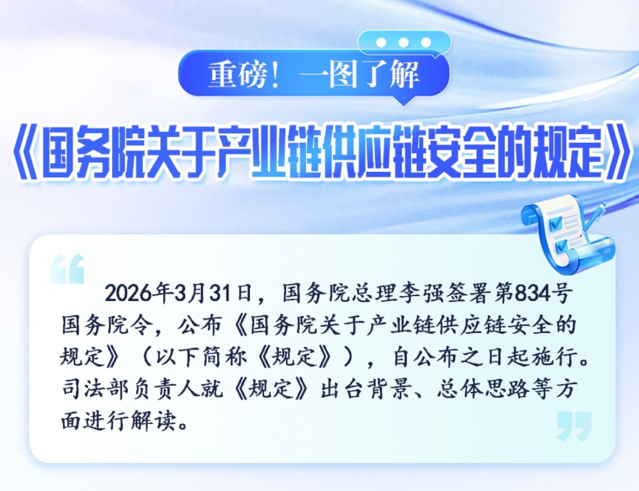 重磅！一圖了解《國務(wù)院關(guān)于產(chǎn)業(yè)鏈供應(yīng)鏈安全的規(guī)定》